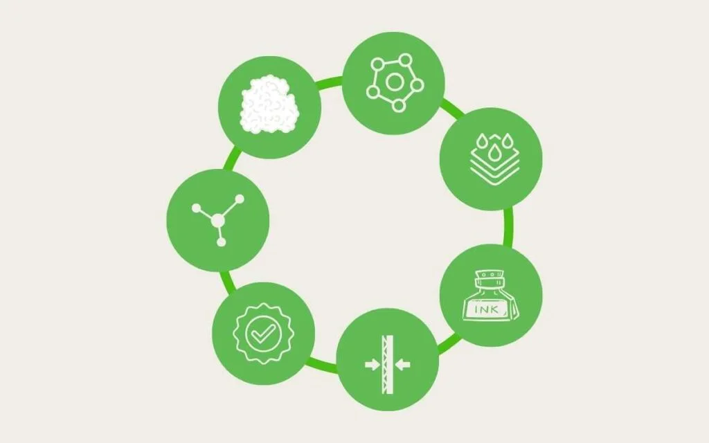 key factor of compostable paper towel